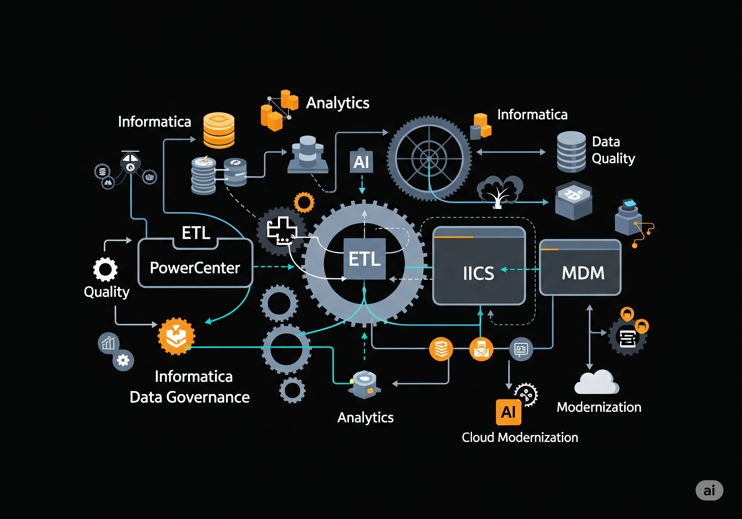 Informatica Platform Illustration